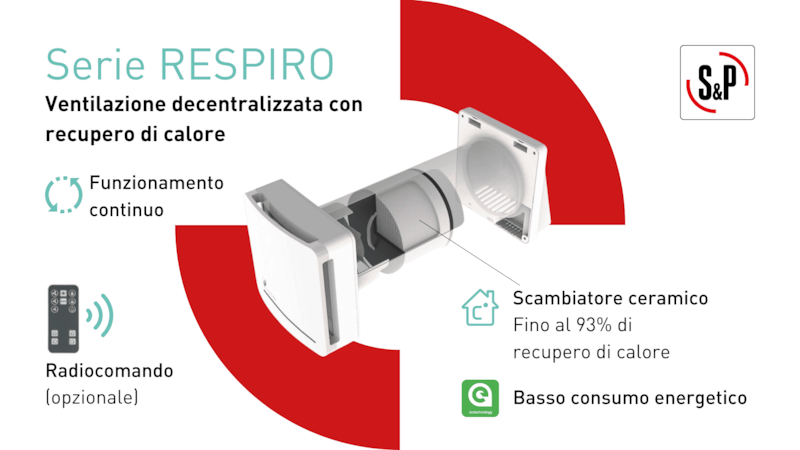 Caratteristiche Sistema VMC Respiro - Soler & Palau